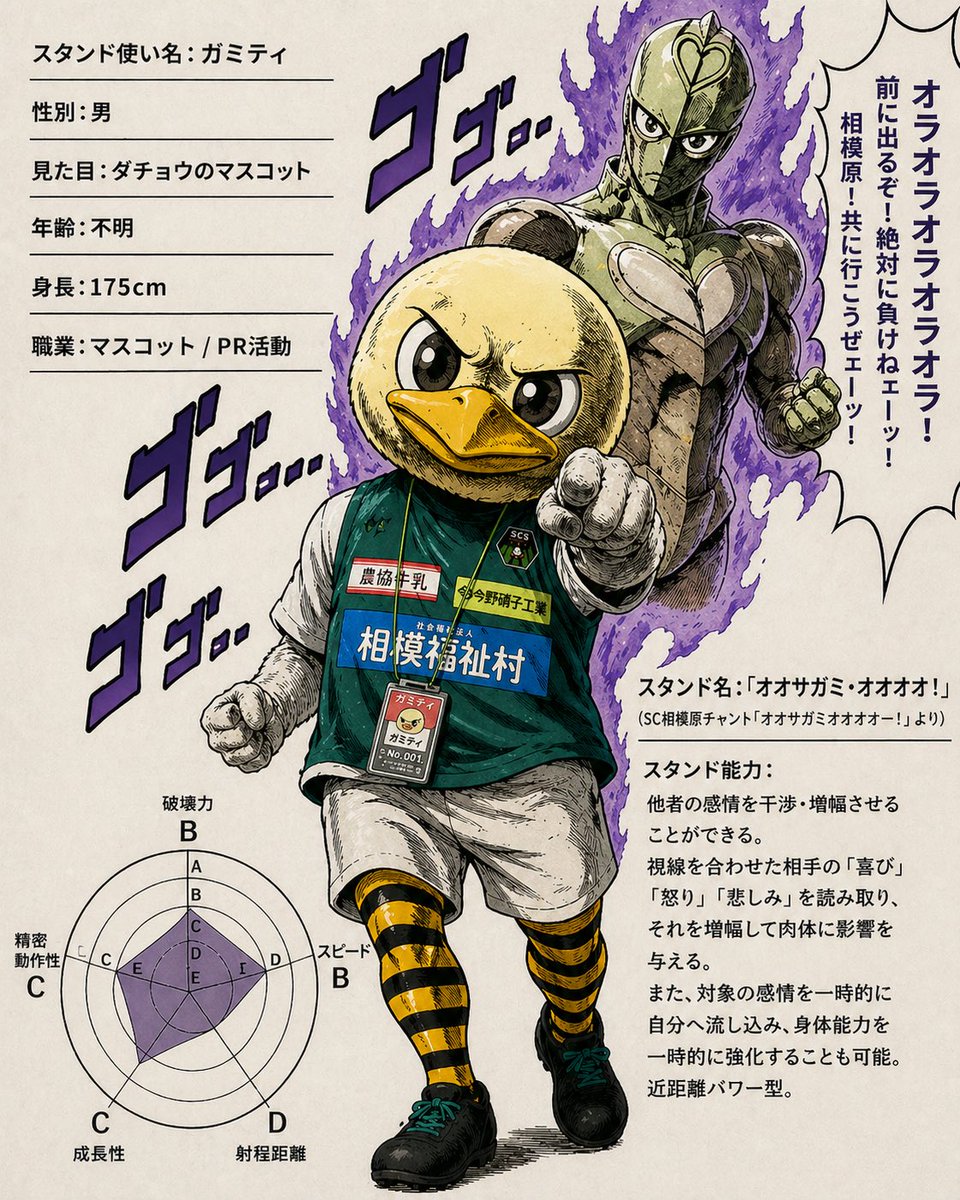 Manga Duck Mascot Stand JoJo Style — Sora Prompt
