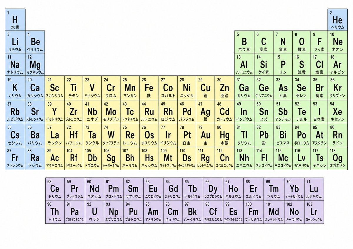 Japanese Periodic Table — Clean Educational Infographic