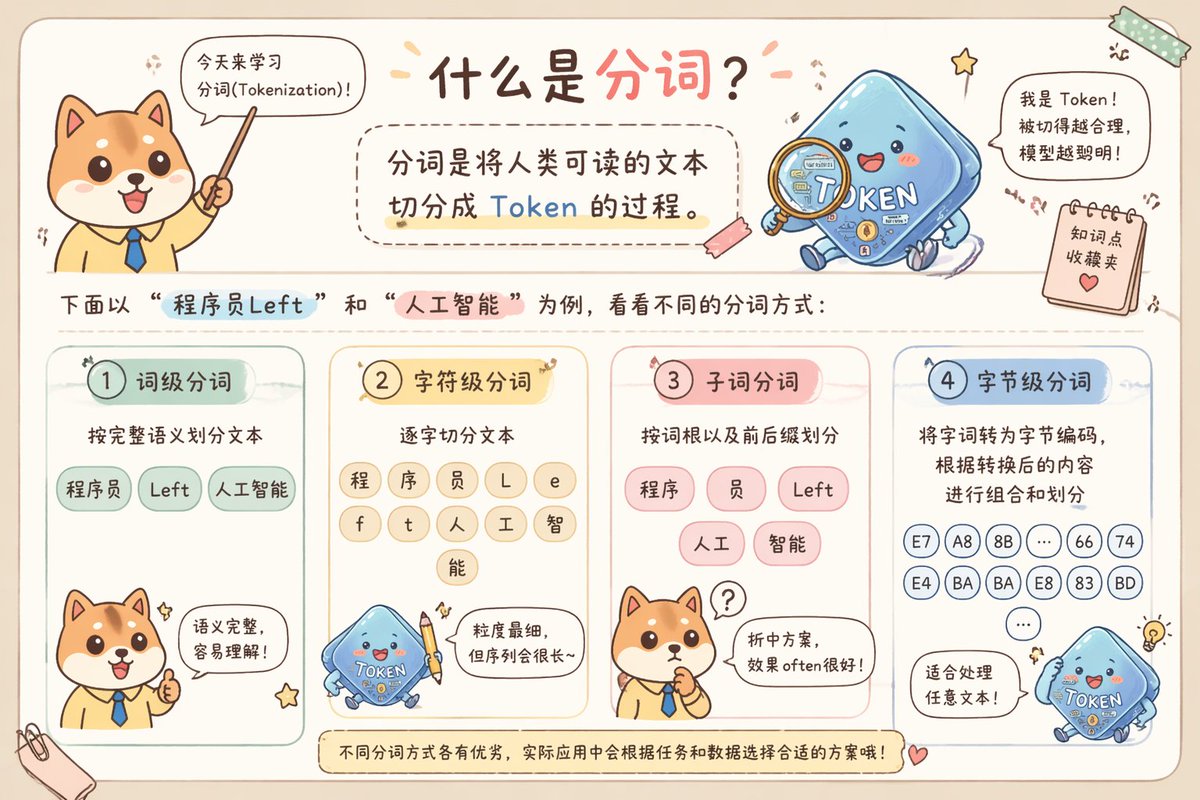 Chinese Tokenization Infographic — Cute Hand-Drawn Prompt
