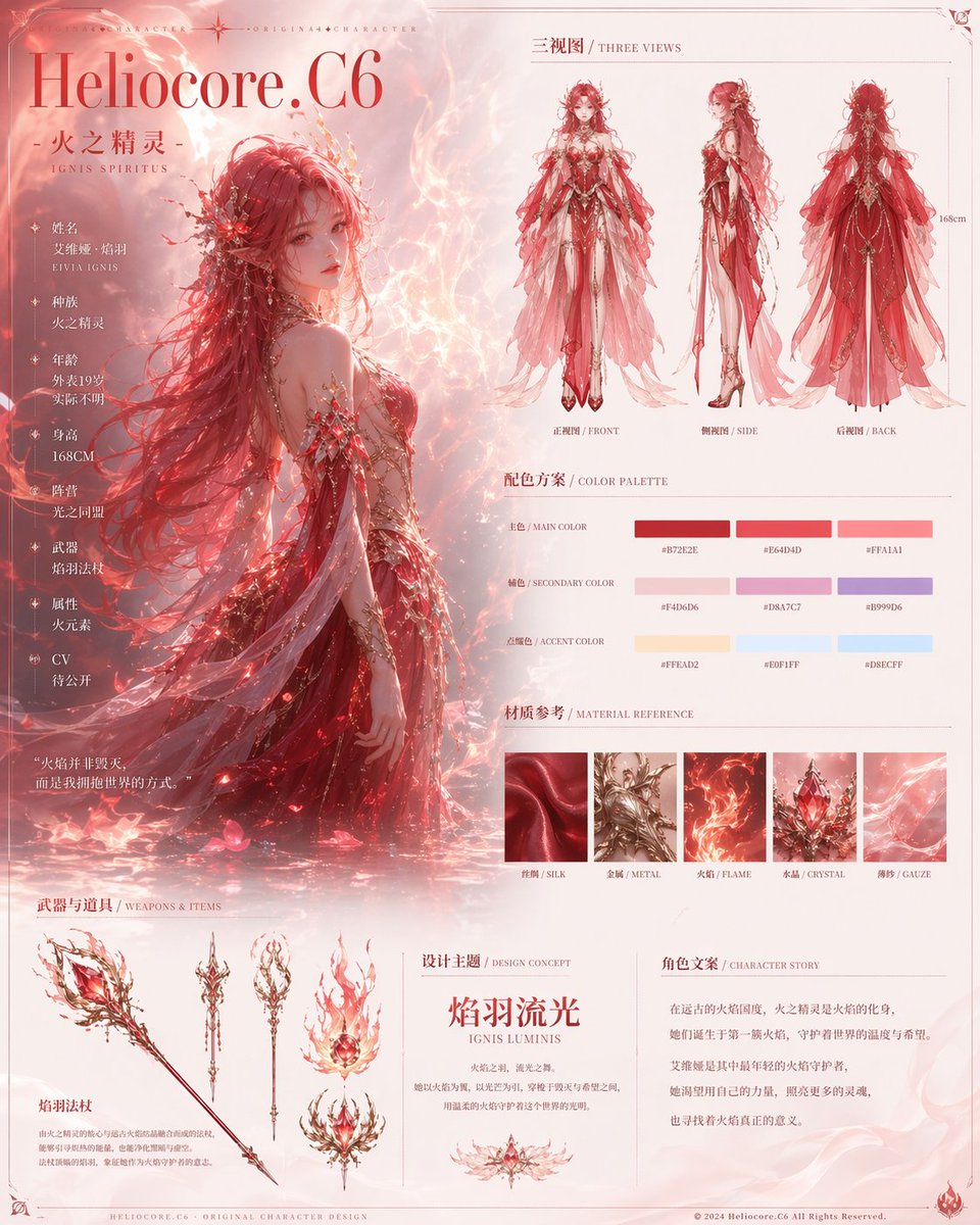Anime Fire Spirit Character Reference Sheet — Sora 2 Prompt