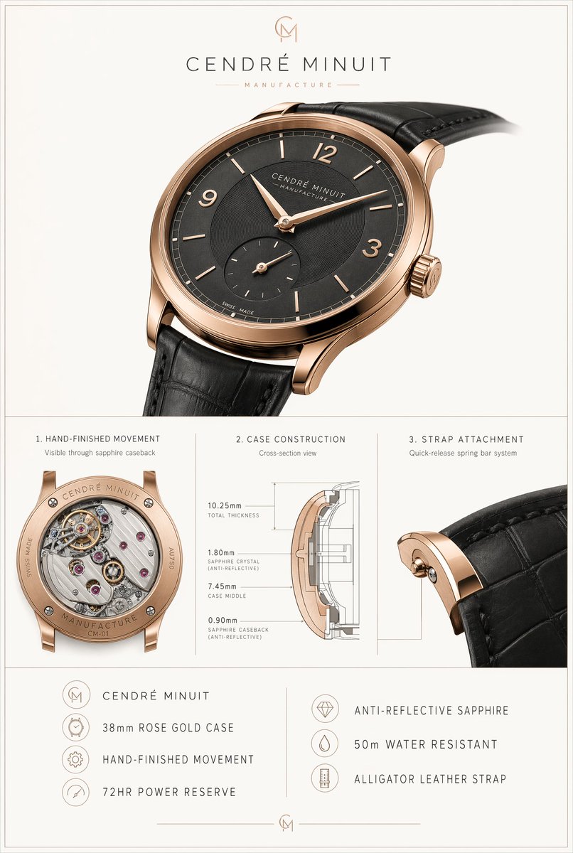Luxury Watch Blueprint Poster — Sora 2 Prompt