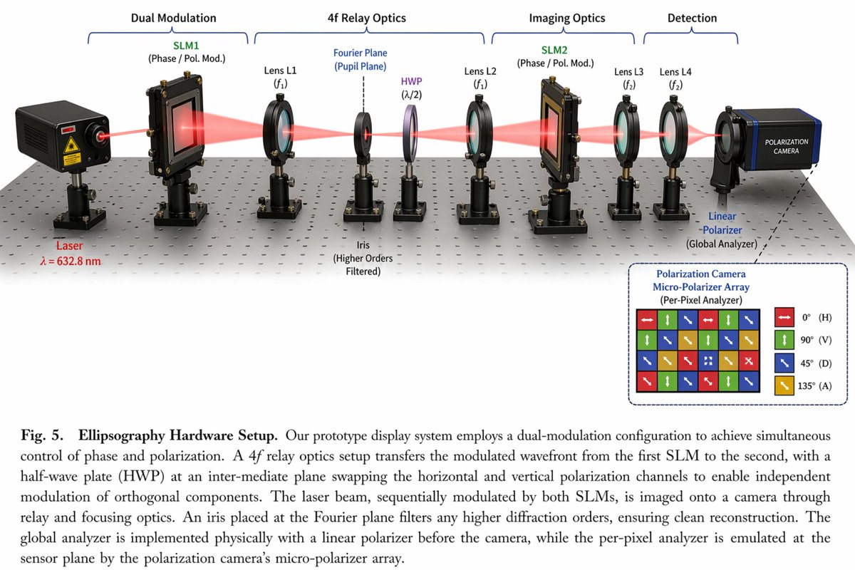 Optical Hardware Diagram Prompt — 3D Lab Schematic