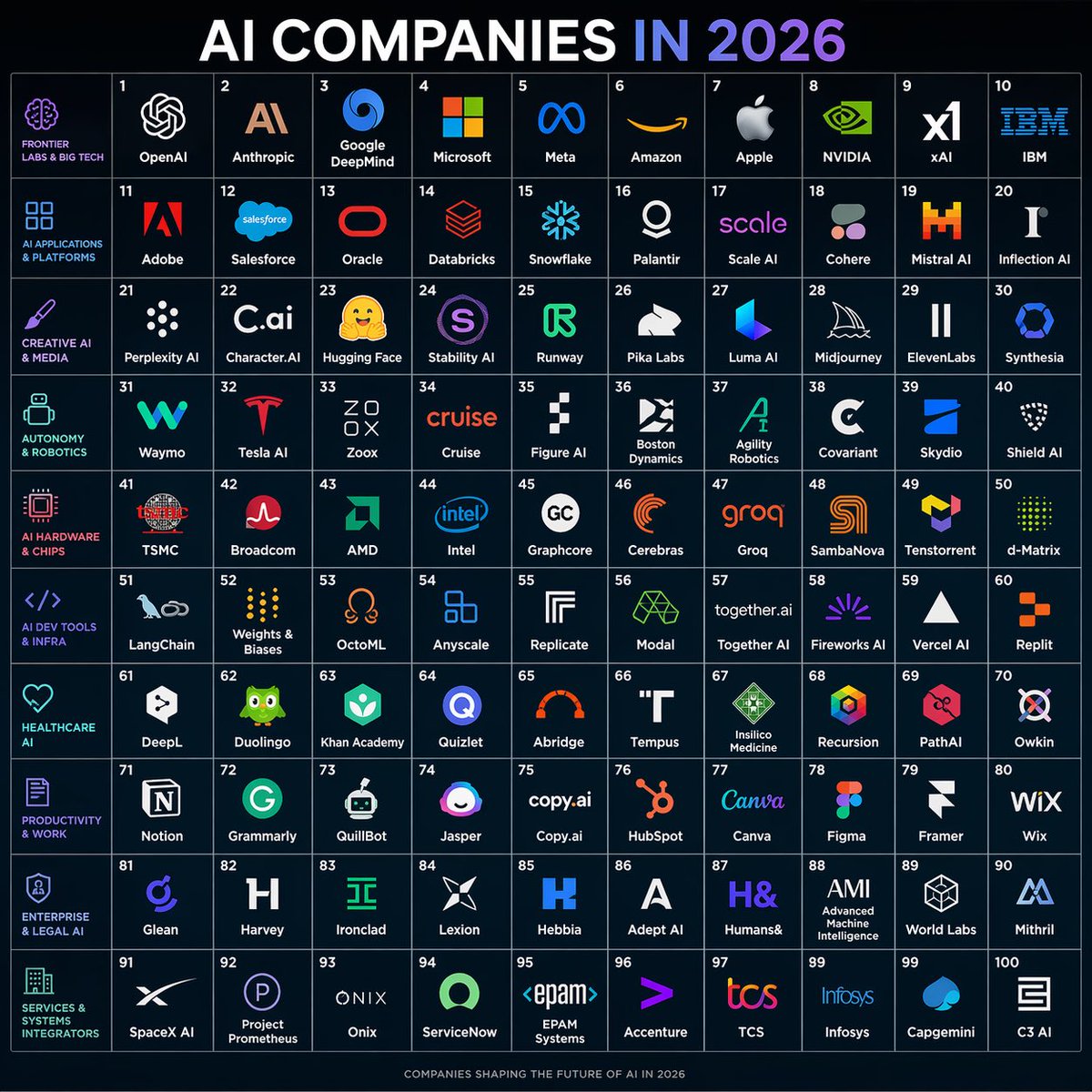 2026 AI Companies Grid Map Poster — Sora 2 Prompt