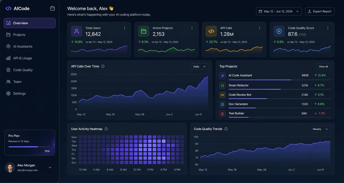 Dark AI Analytics Dashboard — SaaS UI Prompt