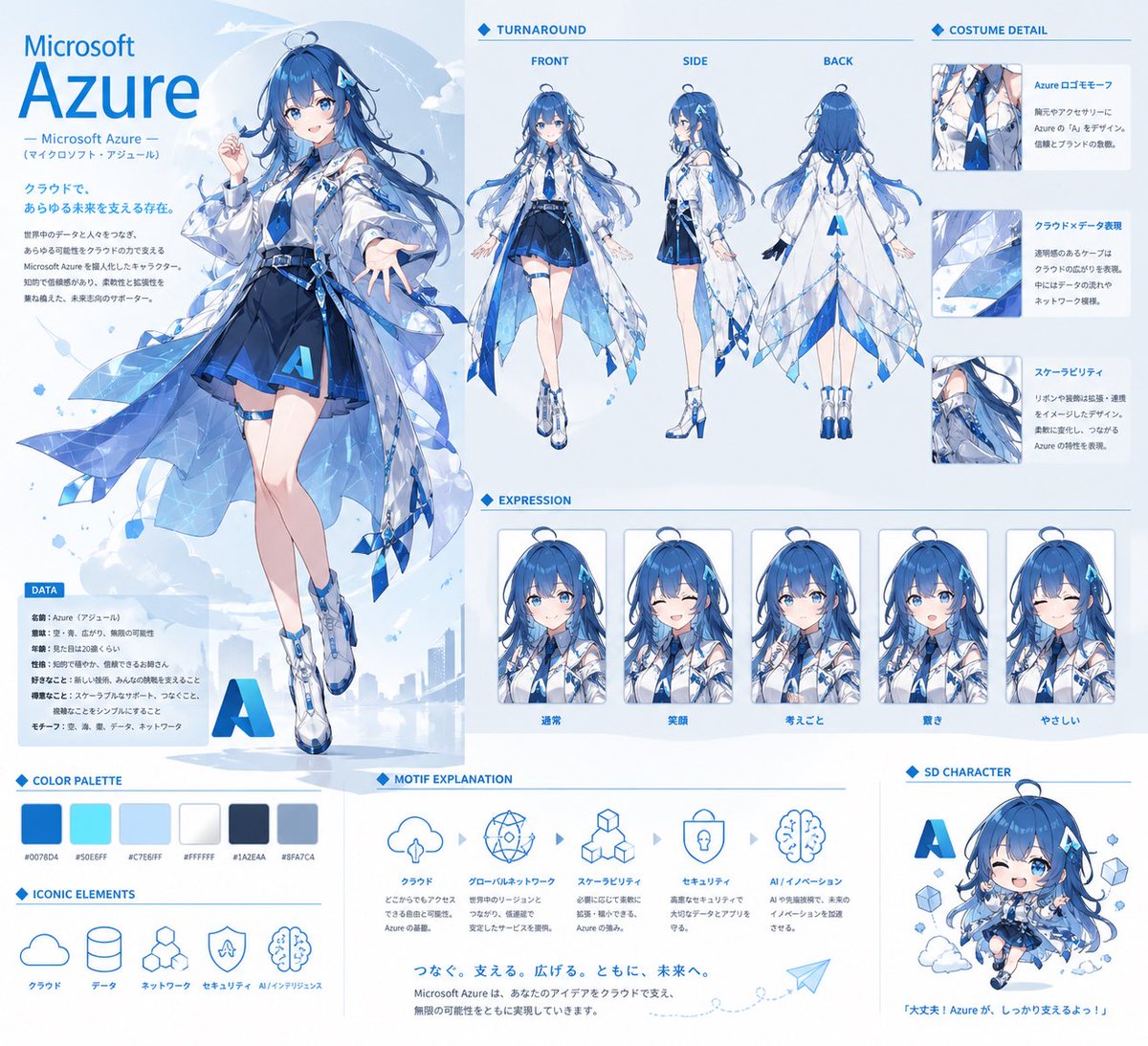 Microsoft Azure Anime Reference Sheet — Sora 2 Prompt