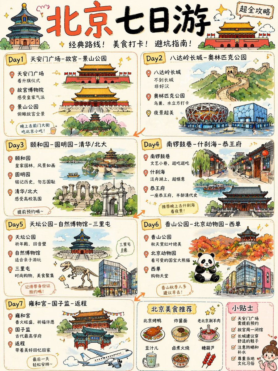 Cute Hand-Drawn Beijing 7-Day Itinerary Poster Prompt