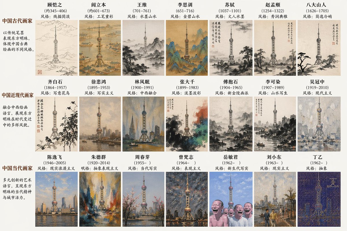 Timeless Chinese Painter Styles on Iconic Landmarks — Sora Prompt