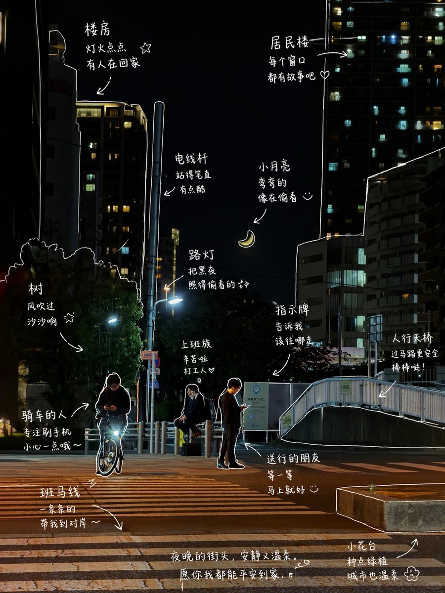 Hand-Drawn Photo Annotations — AI Prompt for Sora 2 & GPT-4o