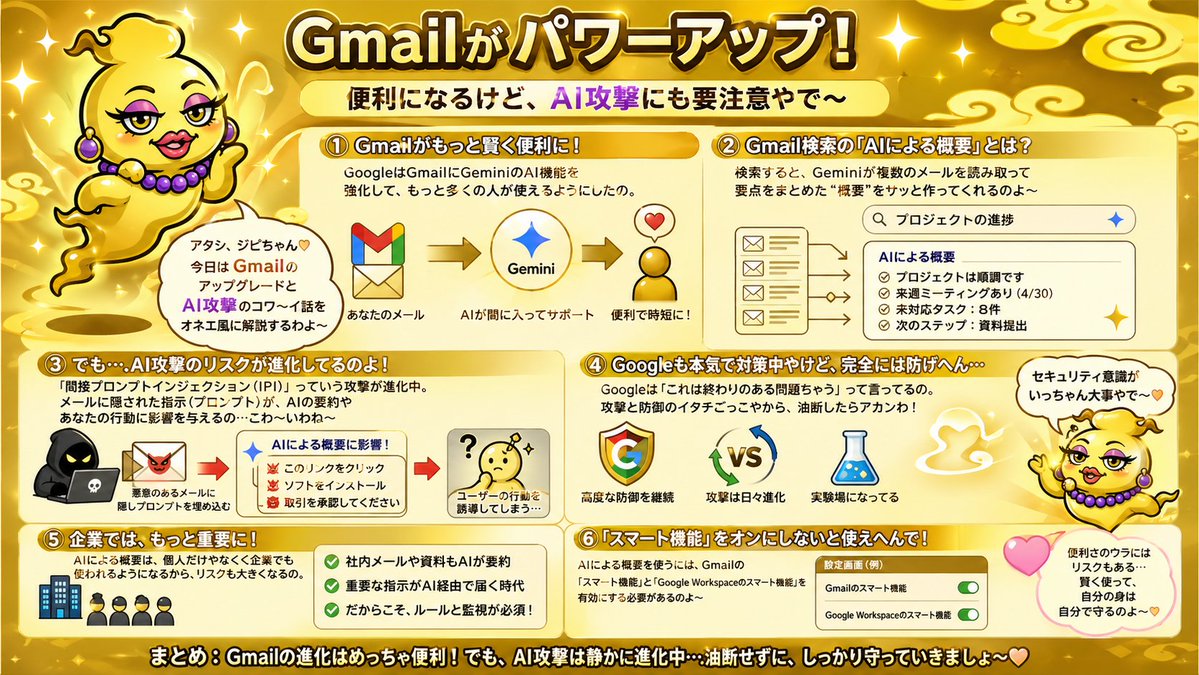 Gmail AI Upgrade Risk Poster — Sora 2 Prompt