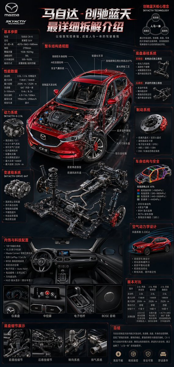Chinese 3D Automotive Tear-Down Infographic — Sora 2 Prompt