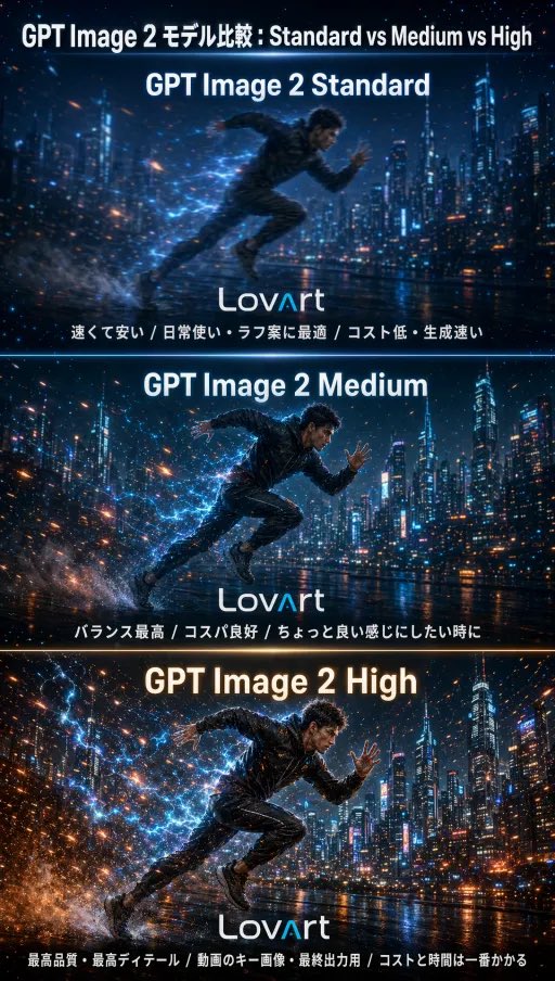 GPT Image 2 Quality Comparison — Cyberpunk Neon Prompt