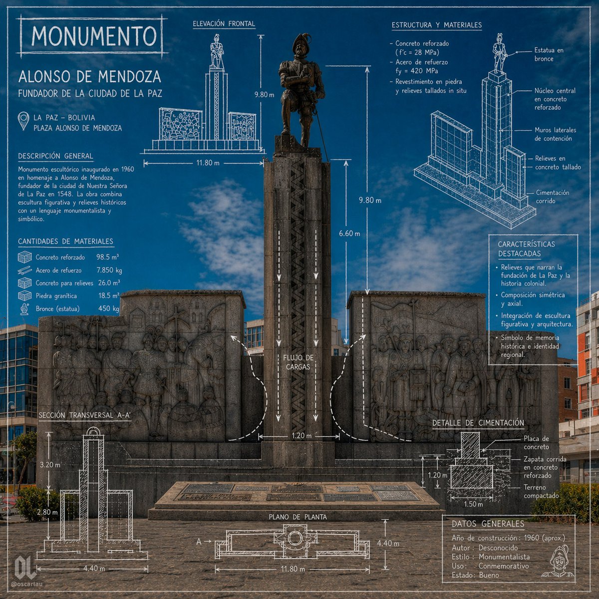 Alonso de Mendoza Monument Blueprint Infographic Poster