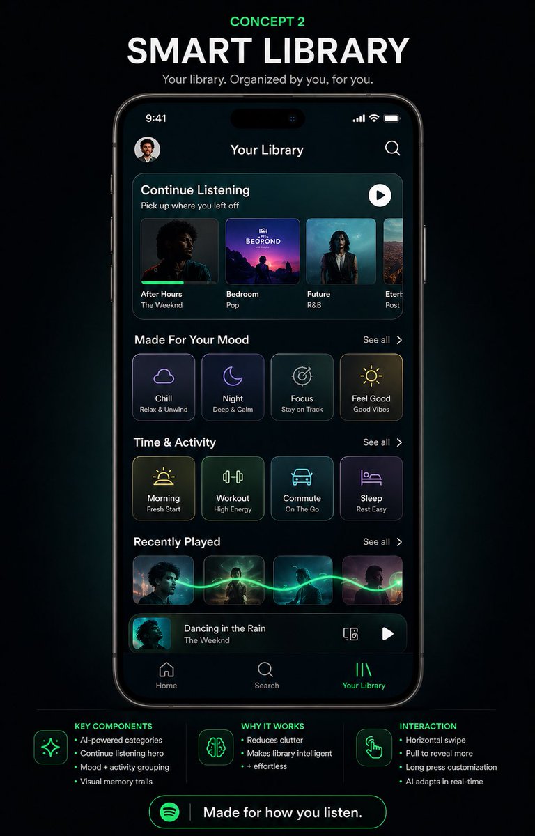 Spotify-Inspired Music App UI — AI Concept Poster Prompt