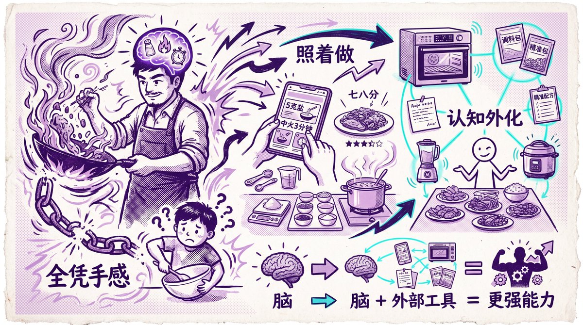 Vintage Chinese Cooking Infographic — Sora 2 Prompt