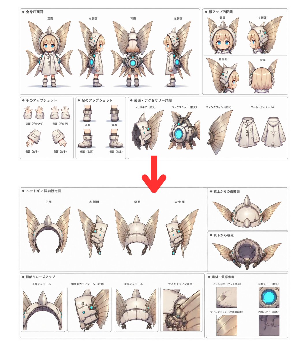 Character Design Sheet Generator — Multi-View & Detail Closeups