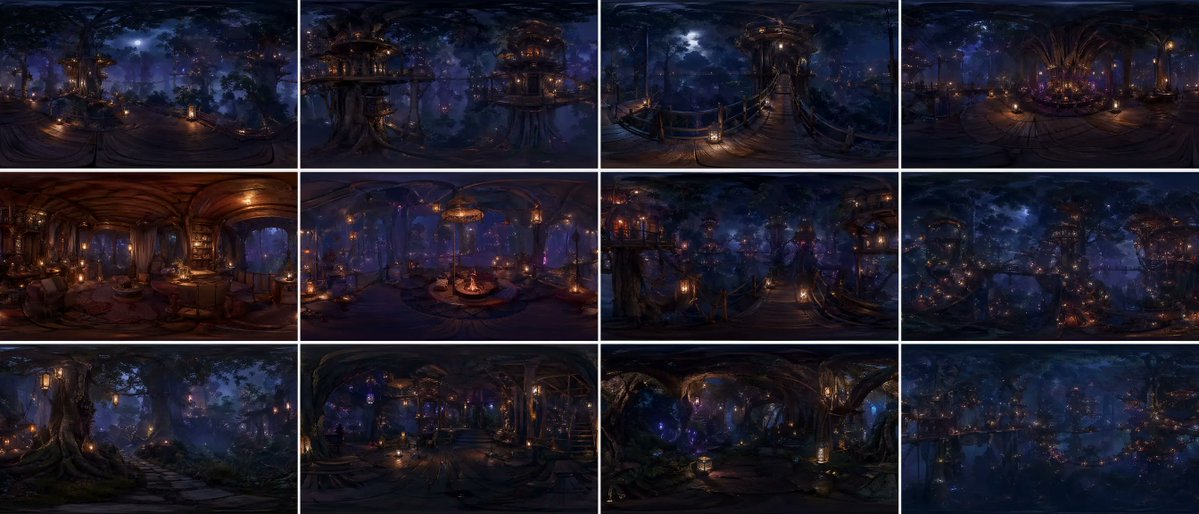360° Forest World Panorama Grid — Sora 2 Prompt