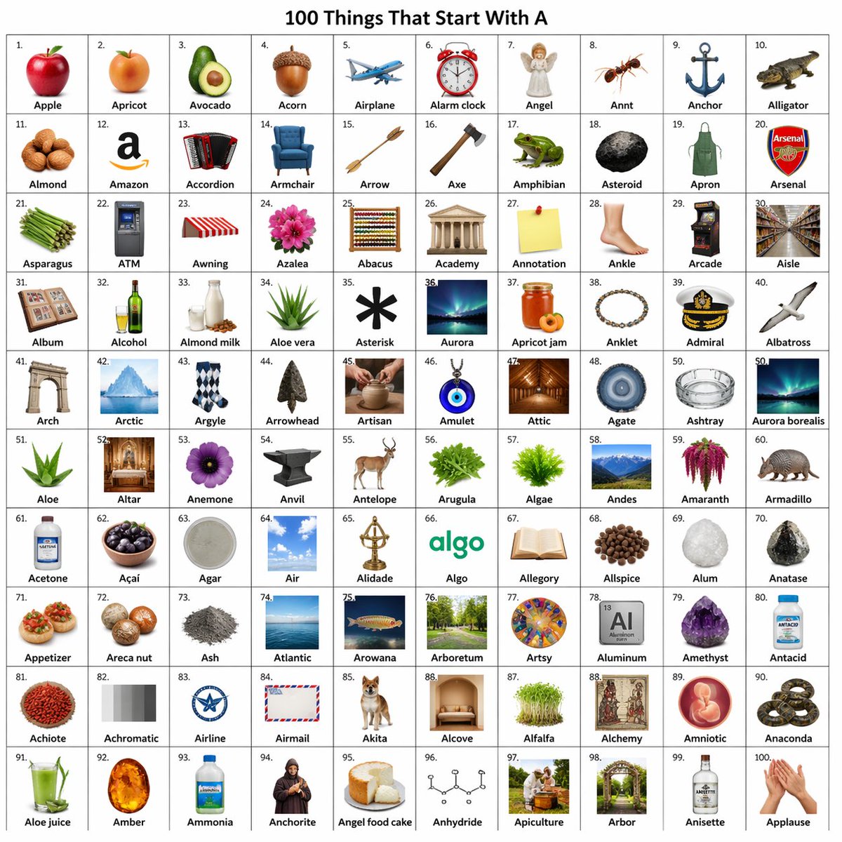 A-Mazing Grid: 100 Objects Starting with A — Sora 2 Prompt