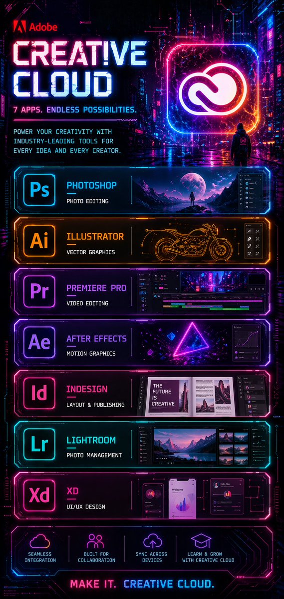 Cyberpunk Adobe Creative Cloud Poster — Sora 2 Prompt