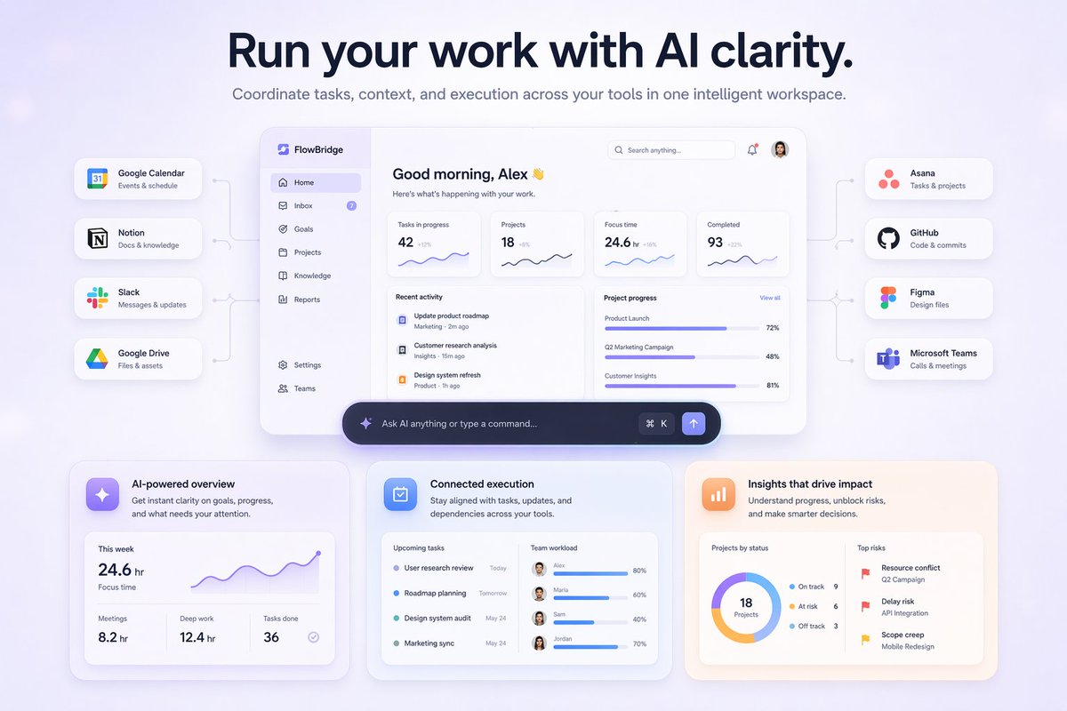 SaaS AI Dashboard Hero Graphic — Sora 2 Prompt