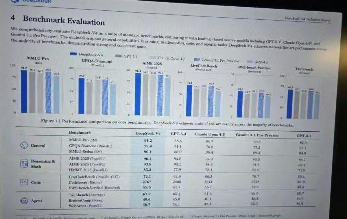 Generate Leaked AI Benchmark Photos — Realistic Screen Prompt