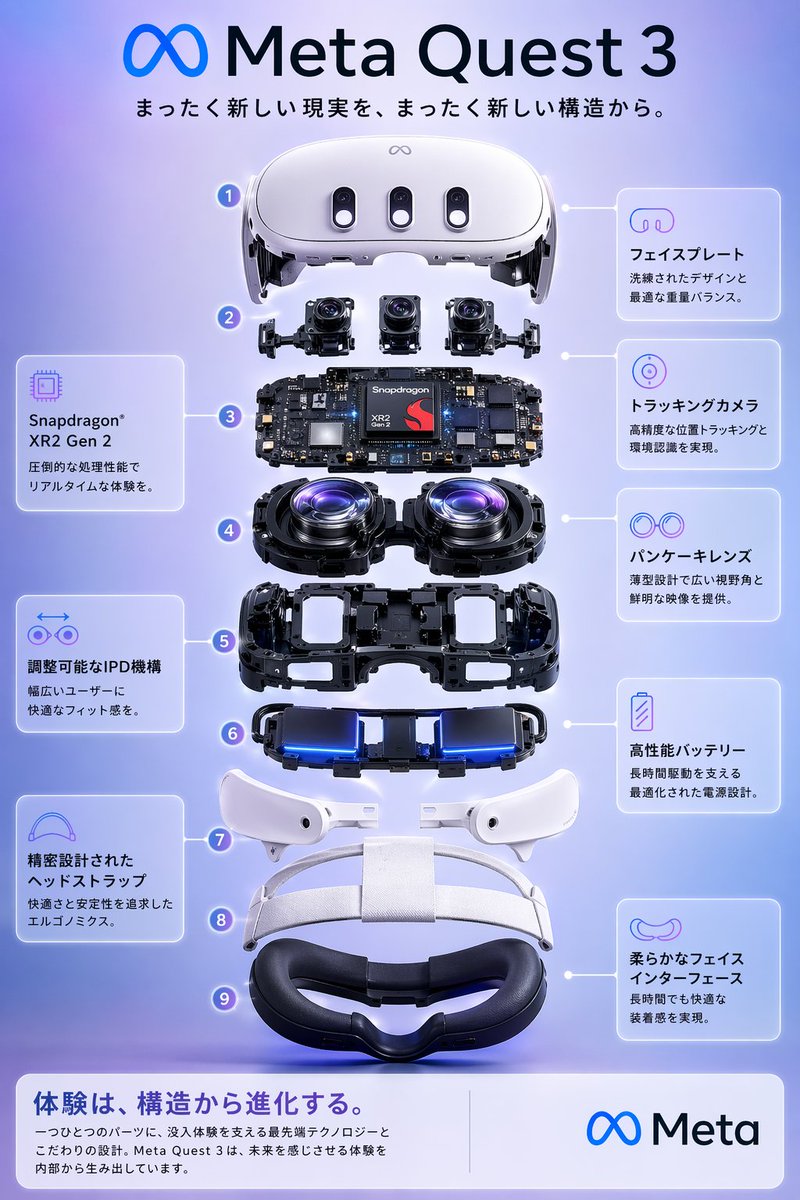 Meta Quest 3 Exploded View — Japanese Tech Infographic Prompt