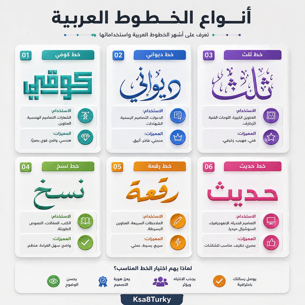 Arabic Font Types Infographic — Sora 2 Prompt