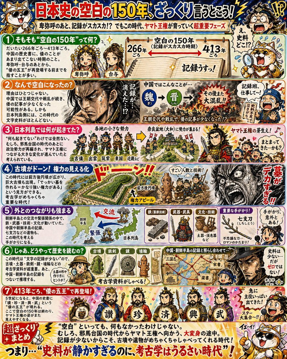 Japanese History Blank 150 Years Manga Poster — Educational Prompt