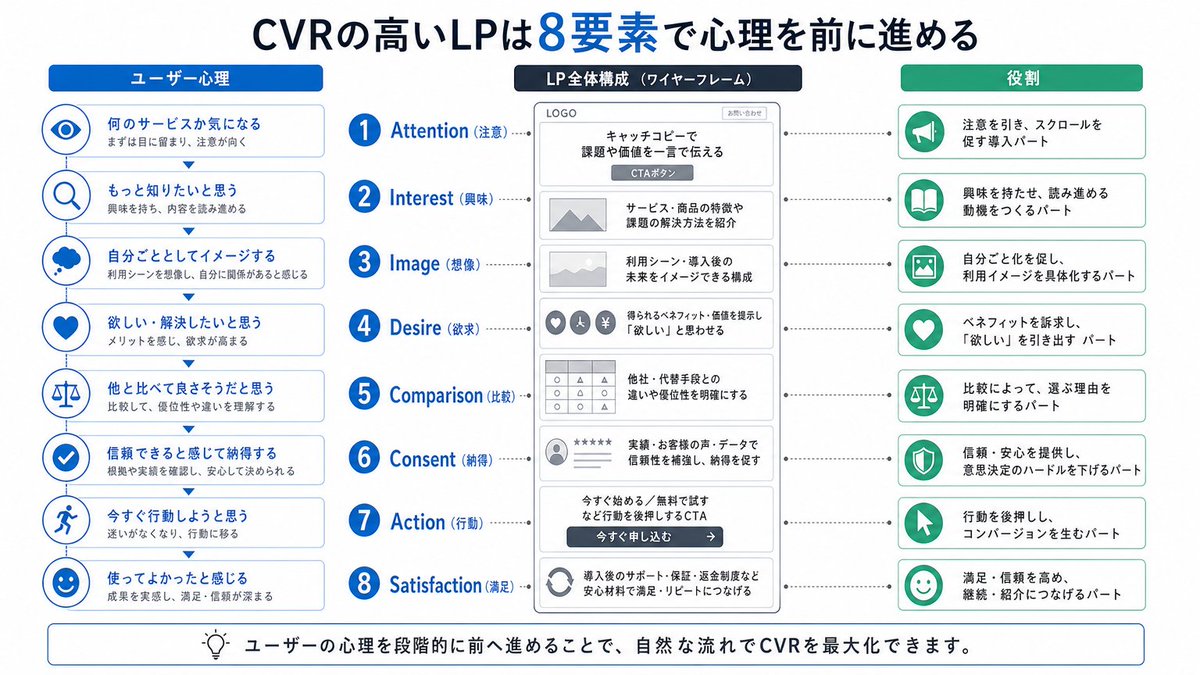 8-Step LP Psychology Infographic for Japan — Sora2 Prompt