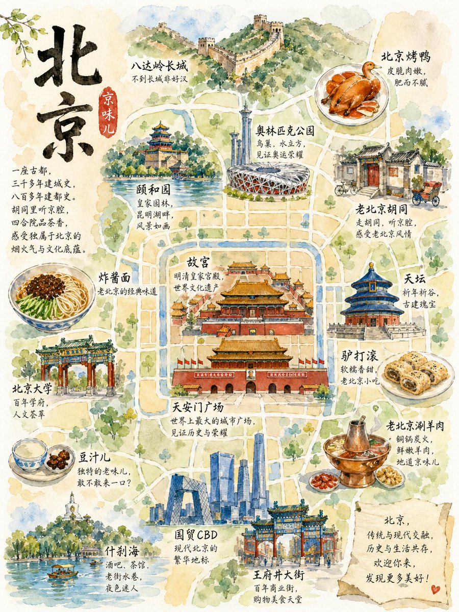 Hand-Drawn Beijing Watercolor Map — Sora 2 Prompt