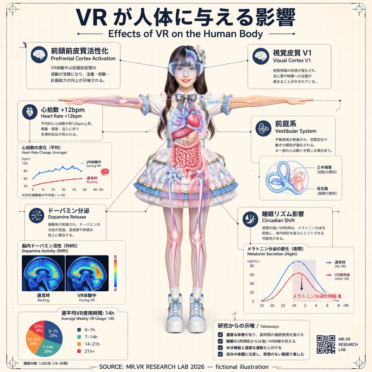 VR Anatomy Infographic — Anime Idol Medical Poster