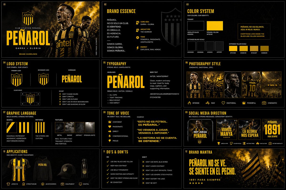 Brand Kit Design Prompt: PEÑAROL Edition — Sora 2