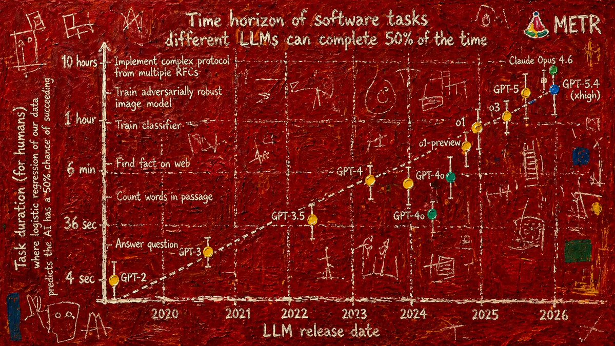 Basquiat-Style Decaying Pier — AI Task Horizon Prompt