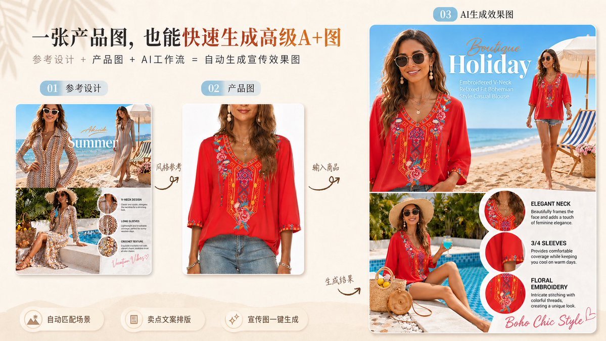Boho Chic Beach Ad Remix — Sora 2 Prompt