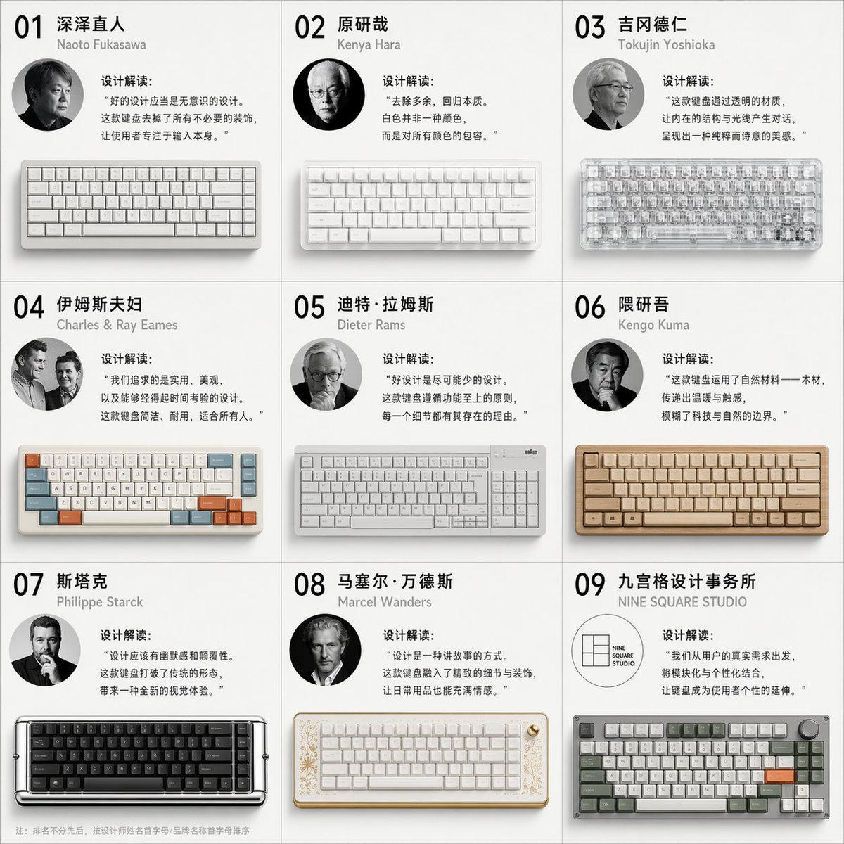 Mechanical Keyboards by 9 Design Masters — Sora 2 Prompt