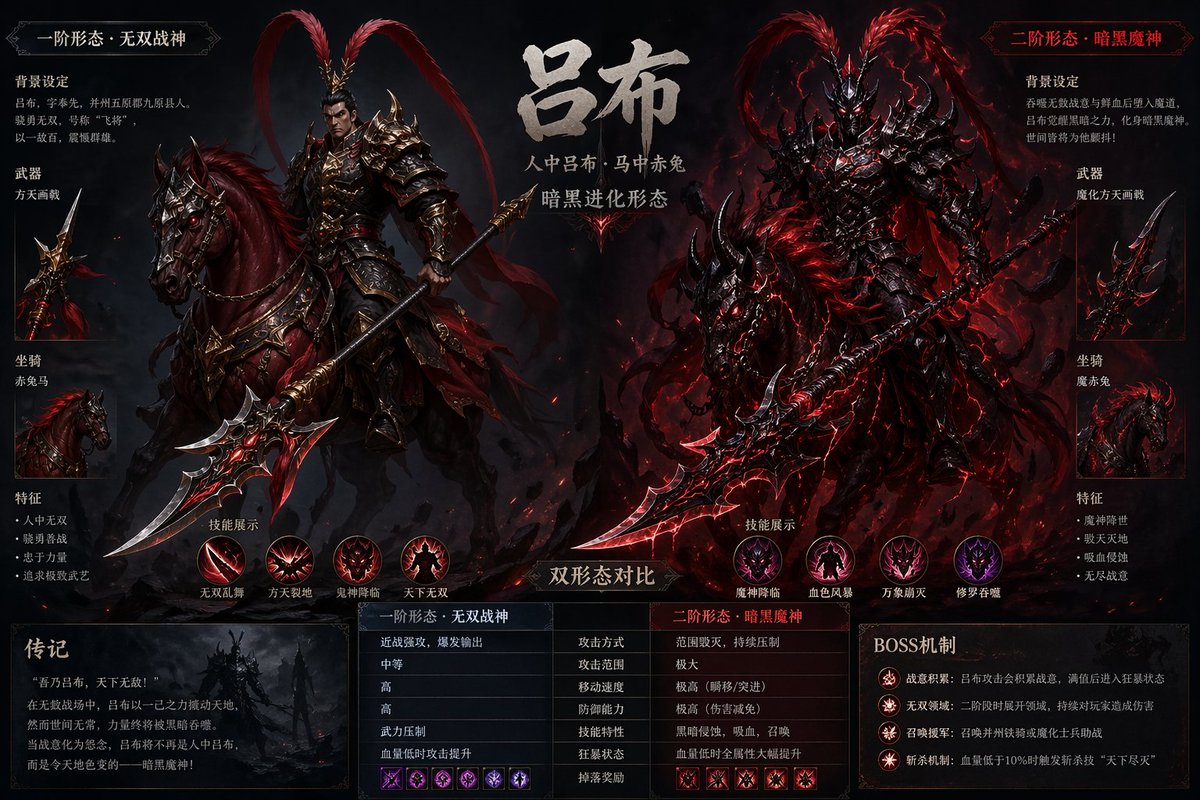 Lu Bu Boss Design: Dark Evolution & Red Hare — Sora 2 Prompt