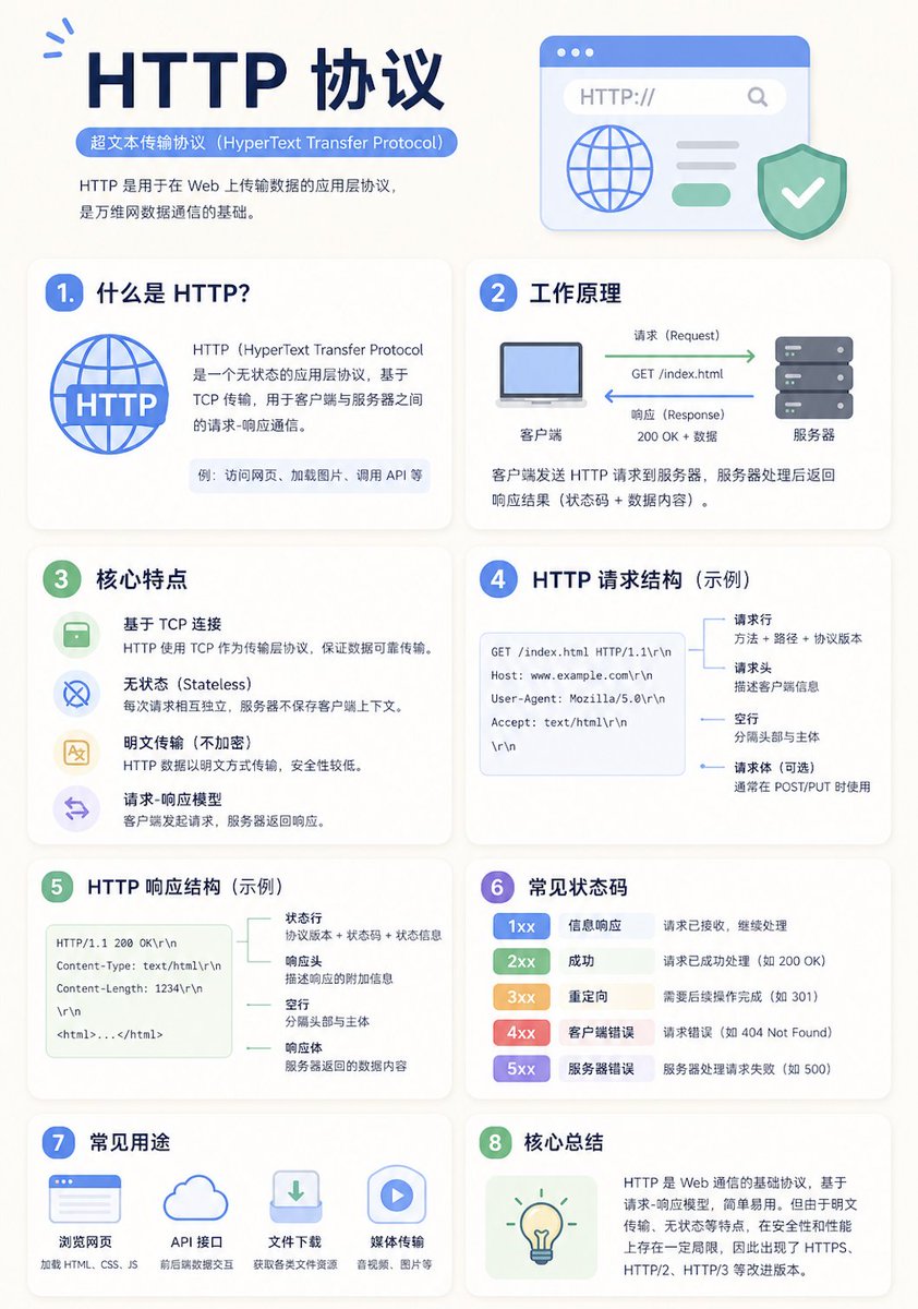 Minimalist Education Infographic — Adaptive Grid Prompt