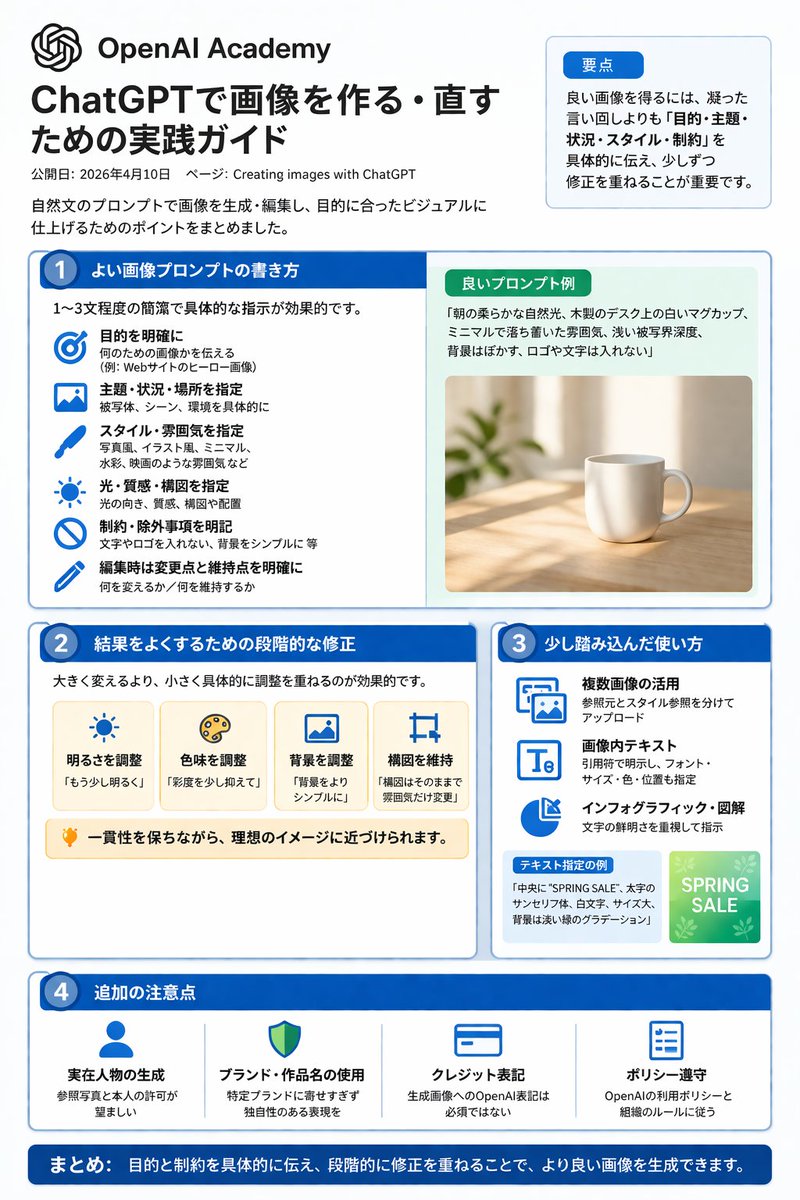 ChatGPT Image Generation & Editing Infographic Prompt