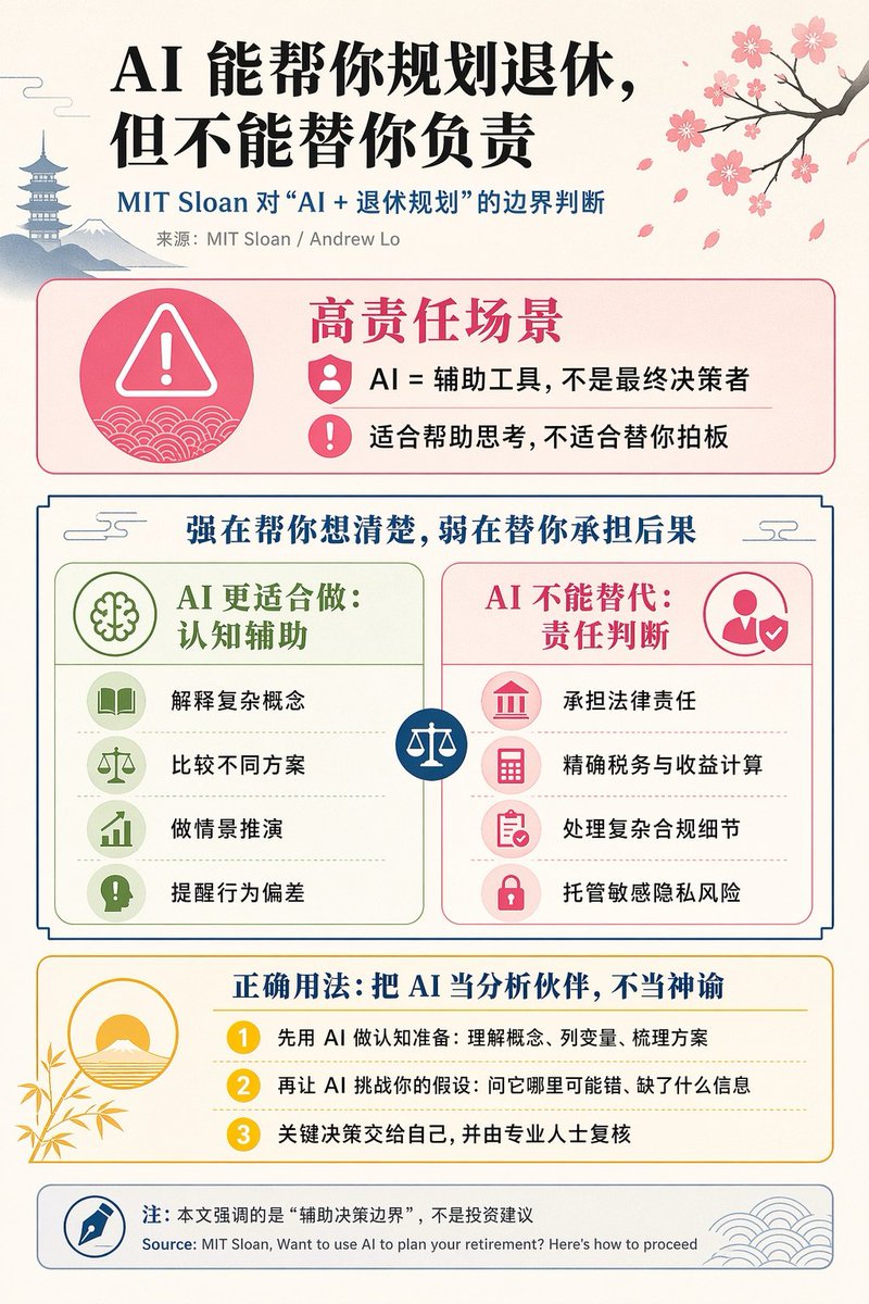 AI Retirement Planning Boundaries — Chinese Infographic Prompt