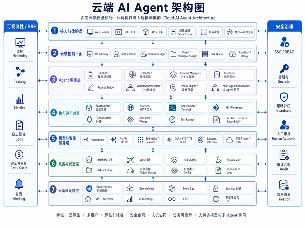 Enterprise Cloud AI Architecture — Sora 2 Prompt