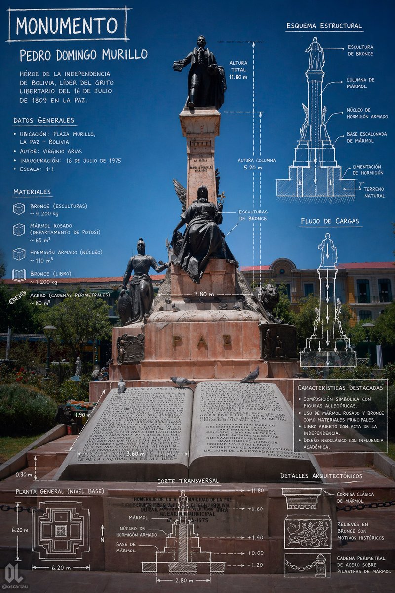 Monument Blueprint Infographic Prompt — Photoreal Poster Design