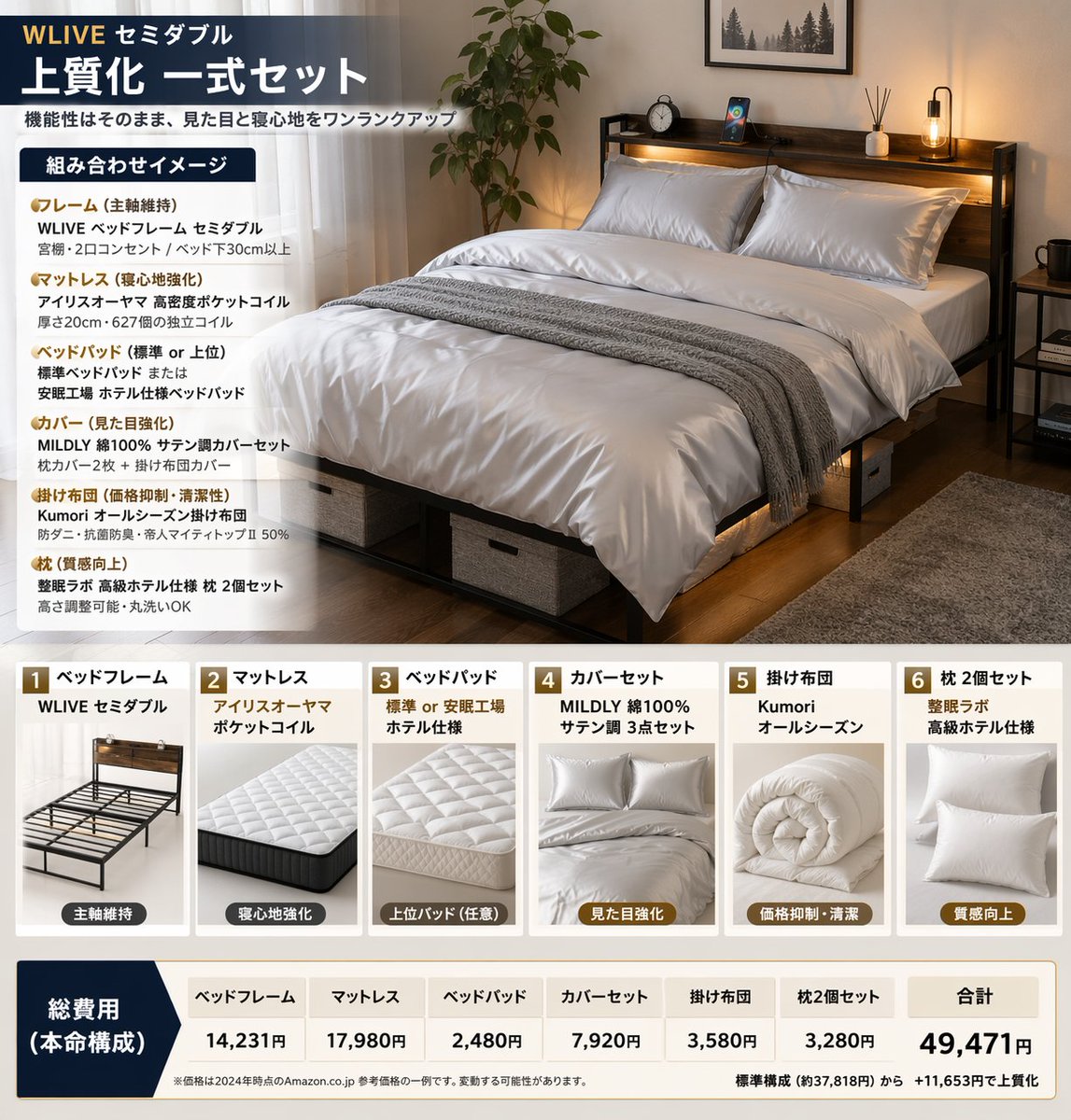 Product Bundle Infographic: WLIVE Half-Double Bed Set
