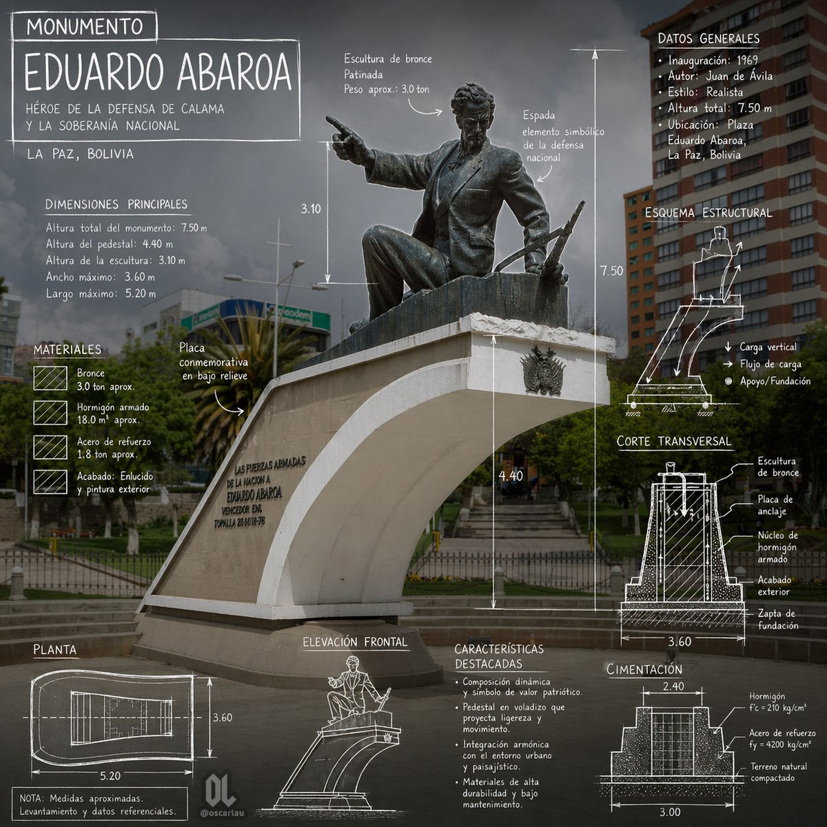 Eduardo Abaroa Monument Infographic — Sora 2 Prompt