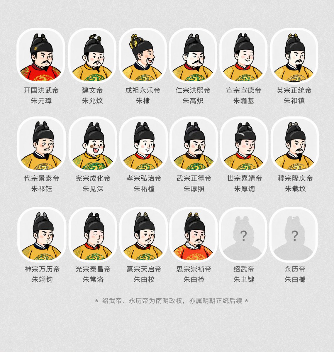 Chinese Dynasty Emperor Portraits — Sora 2 Prompt