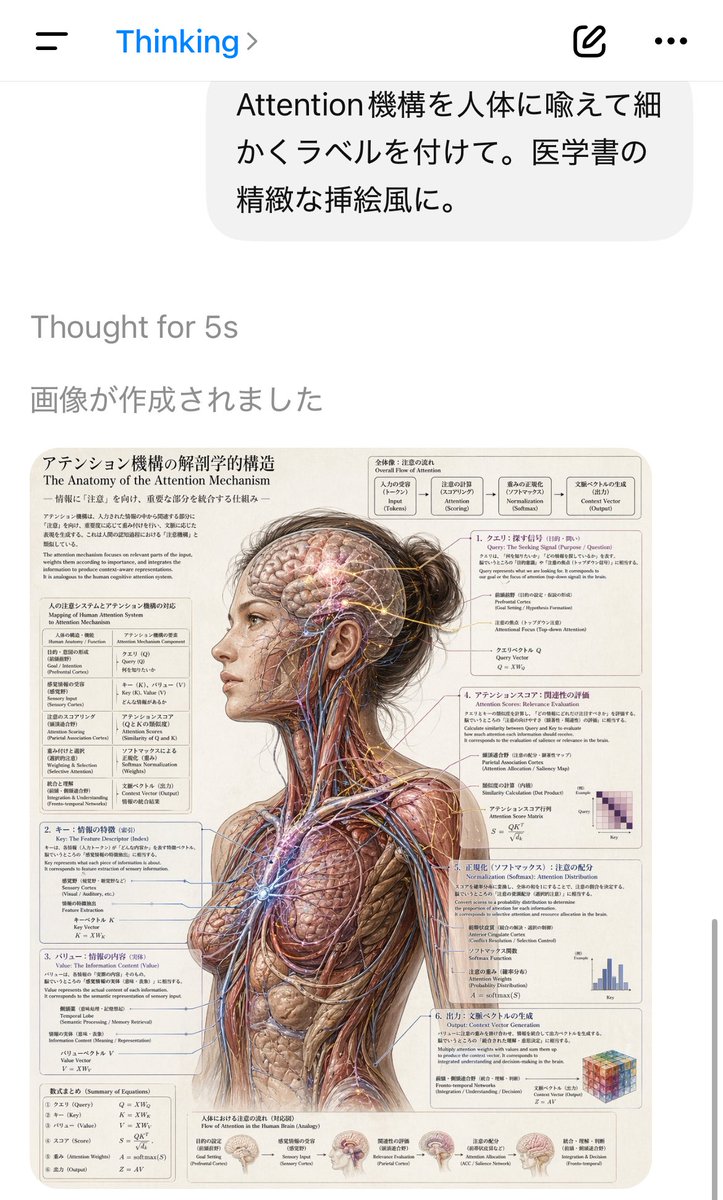 Attention Mechanism Anatomy — AI Chat Screenshot Prompt