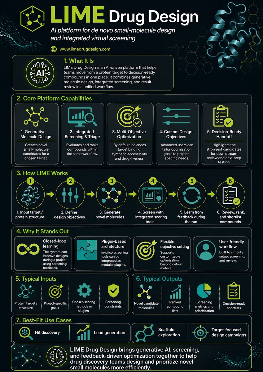 LIME Drug Design Infographic — Sora 2 Prompt