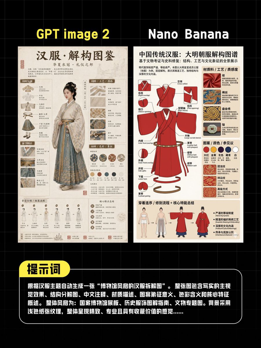 Hanfu AI Art Battle: GPT Image 2 vs Nano Banana Prompt