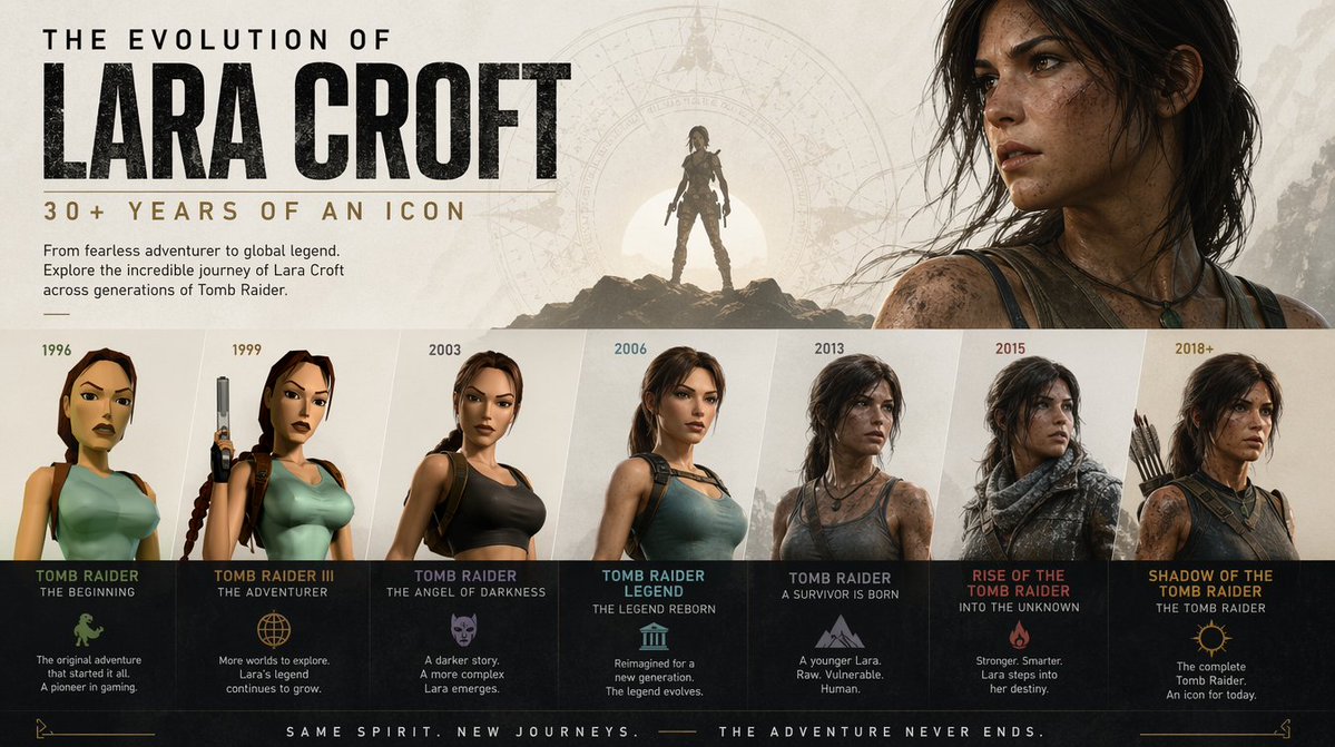 Lara Croft's Evolution: Design a Poster — Sora 2 Prompt