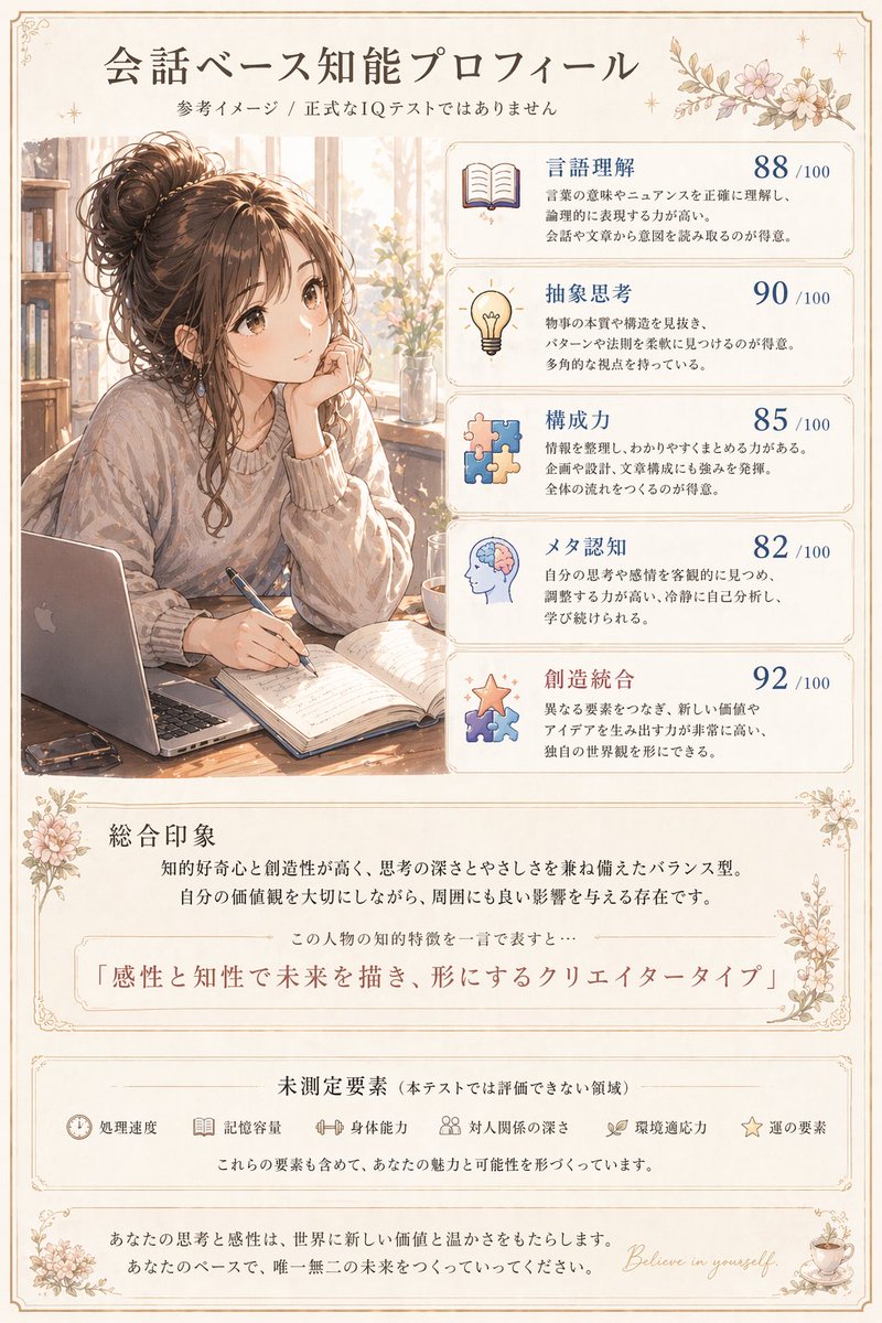 Anime-Style Personality Infographic — Sora 2 Prompt
