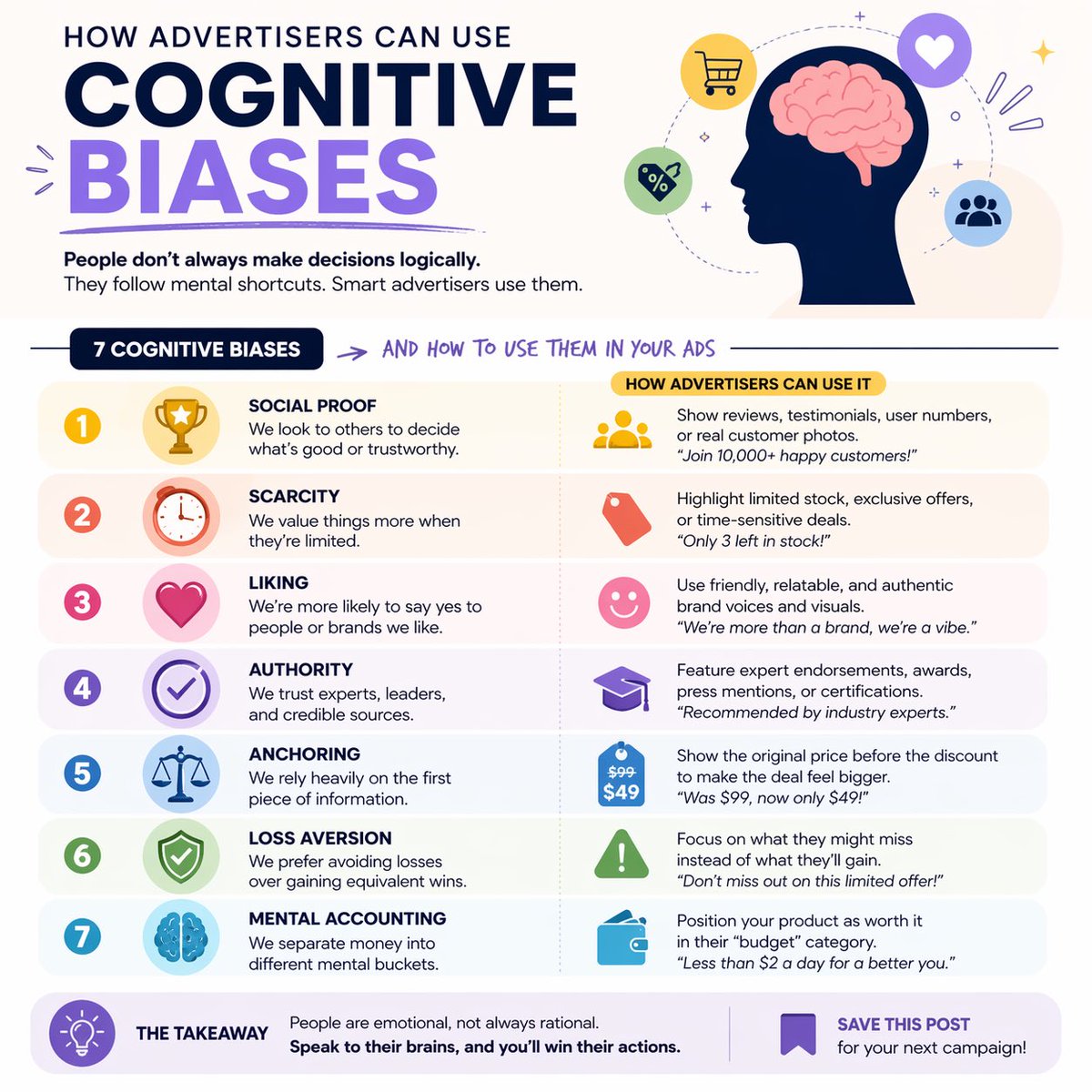 Cognitive Bias Instagram Infographic — Sora 2 Prompt