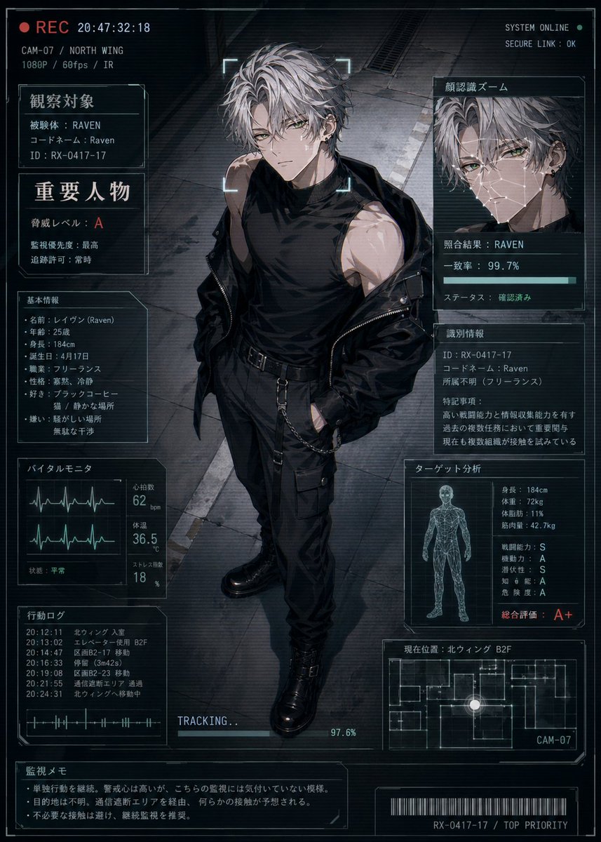 Cyberpunk Surveillance HUD — Anime Agent Status Prompt